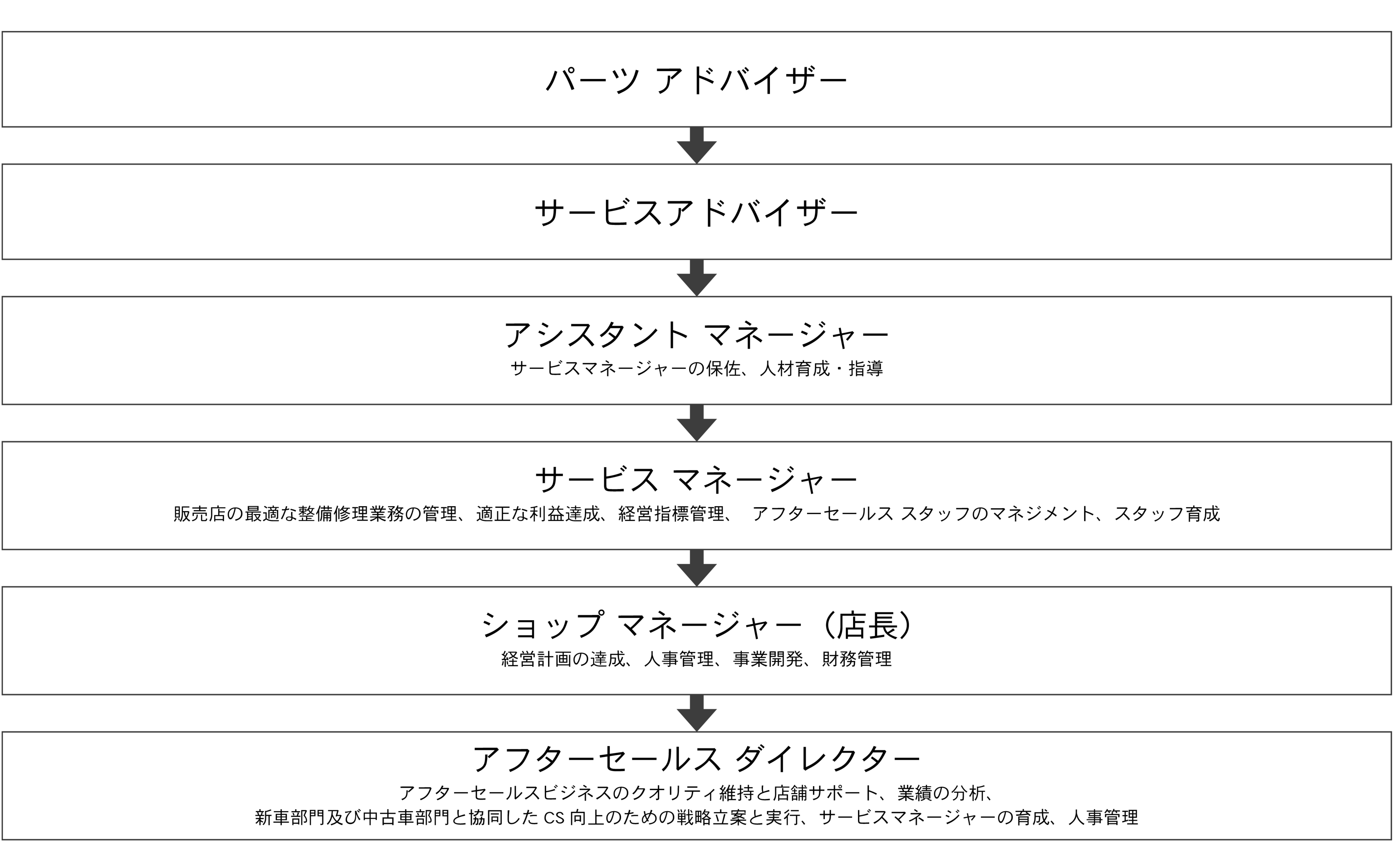 パーツアドバイザー