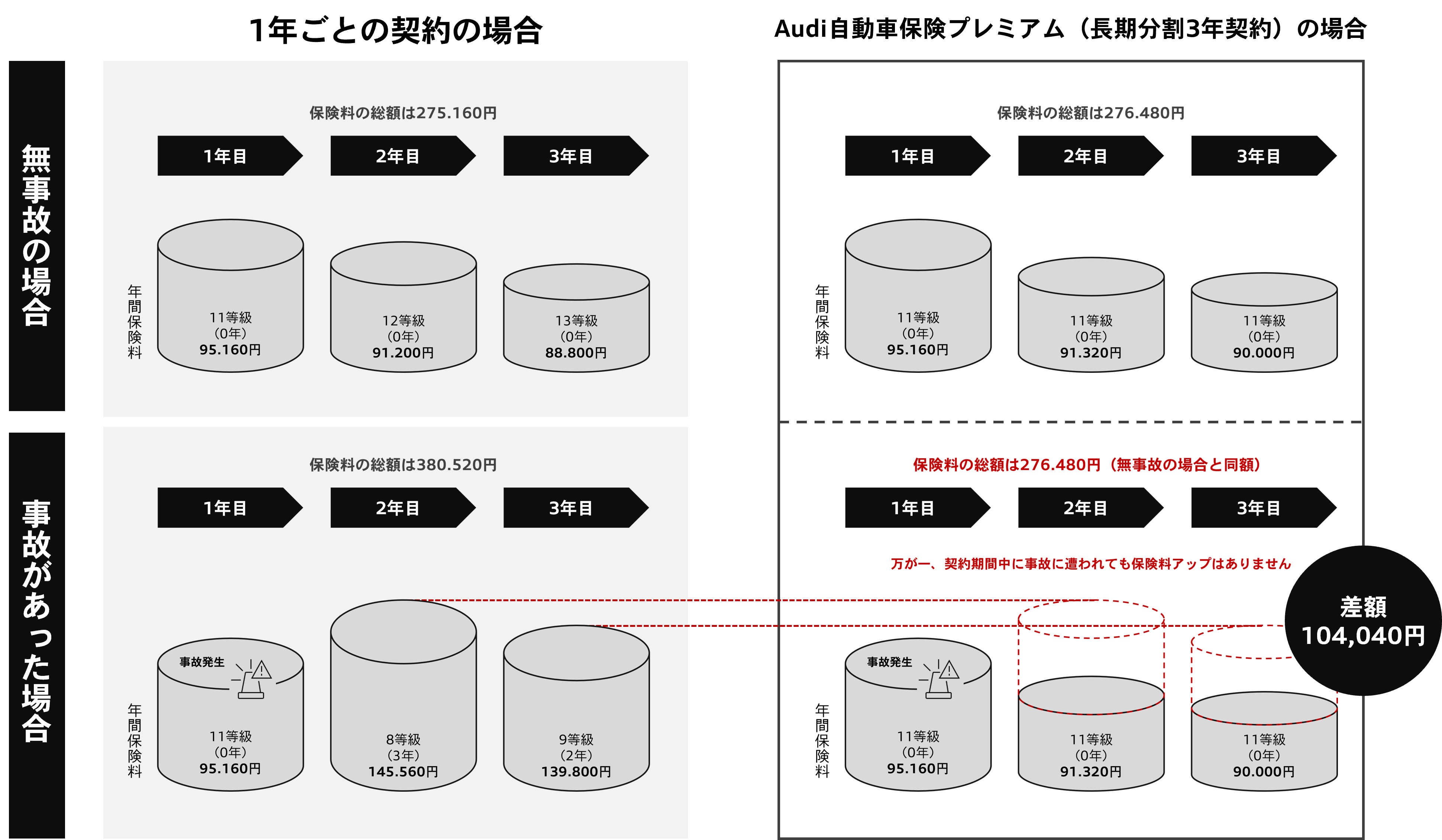 Audi自動車保険プレミアム Audi Japan Sales