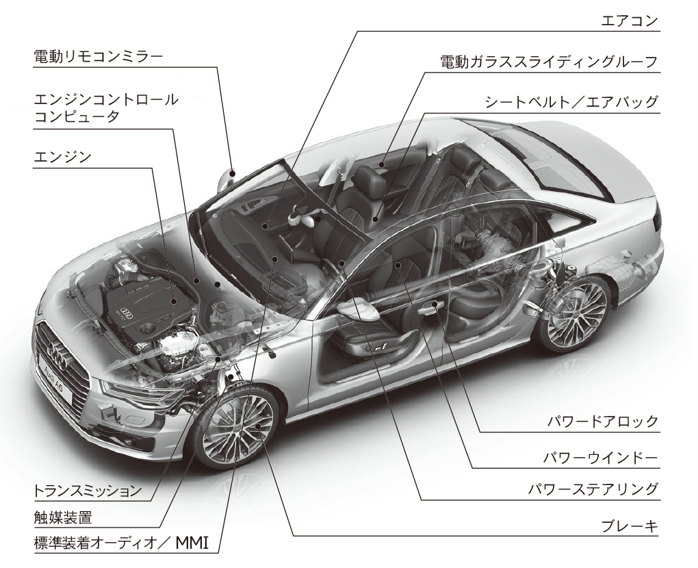 認定 中古 車 アウディ